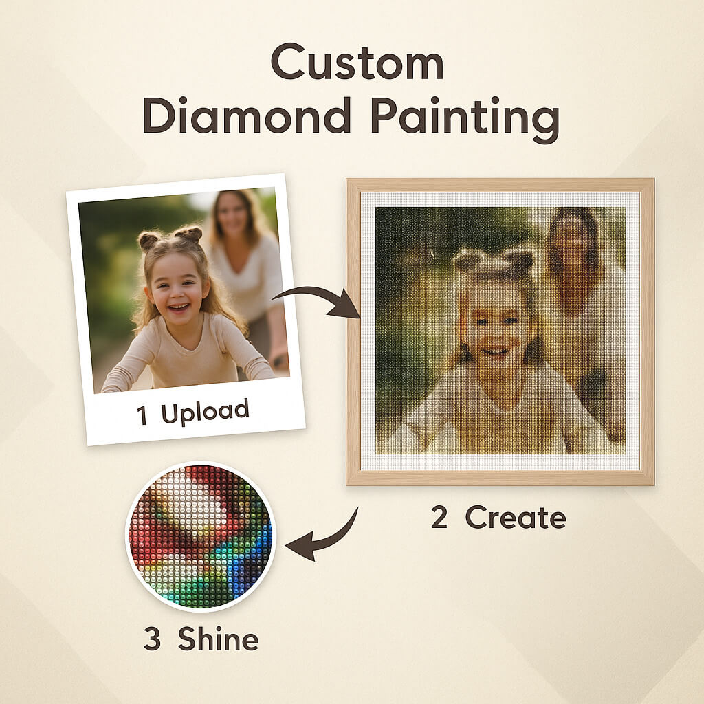 Upload your photo to create a custom diamond painting – DYCDIY makes it easy to design personalized diamond art.